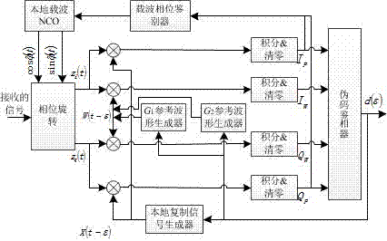 Unambiguous reception method of tmboc signal with time-division multiplexed double-reference waveform