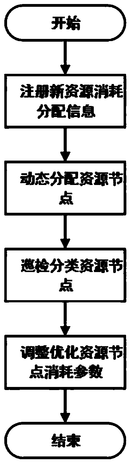 Containerized application automatic distribution optimization system and method based on cloud platform