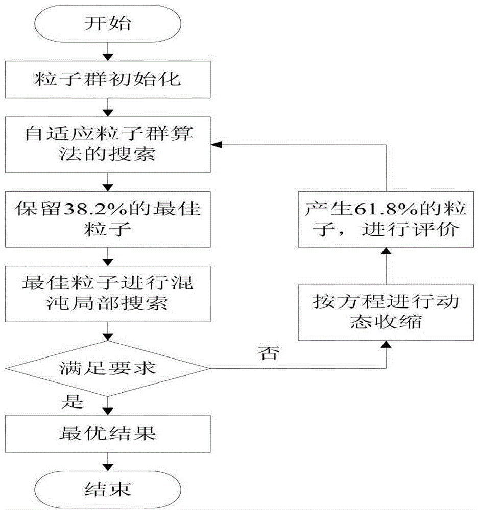 Space robot minimal base disturbance trajectory planning method