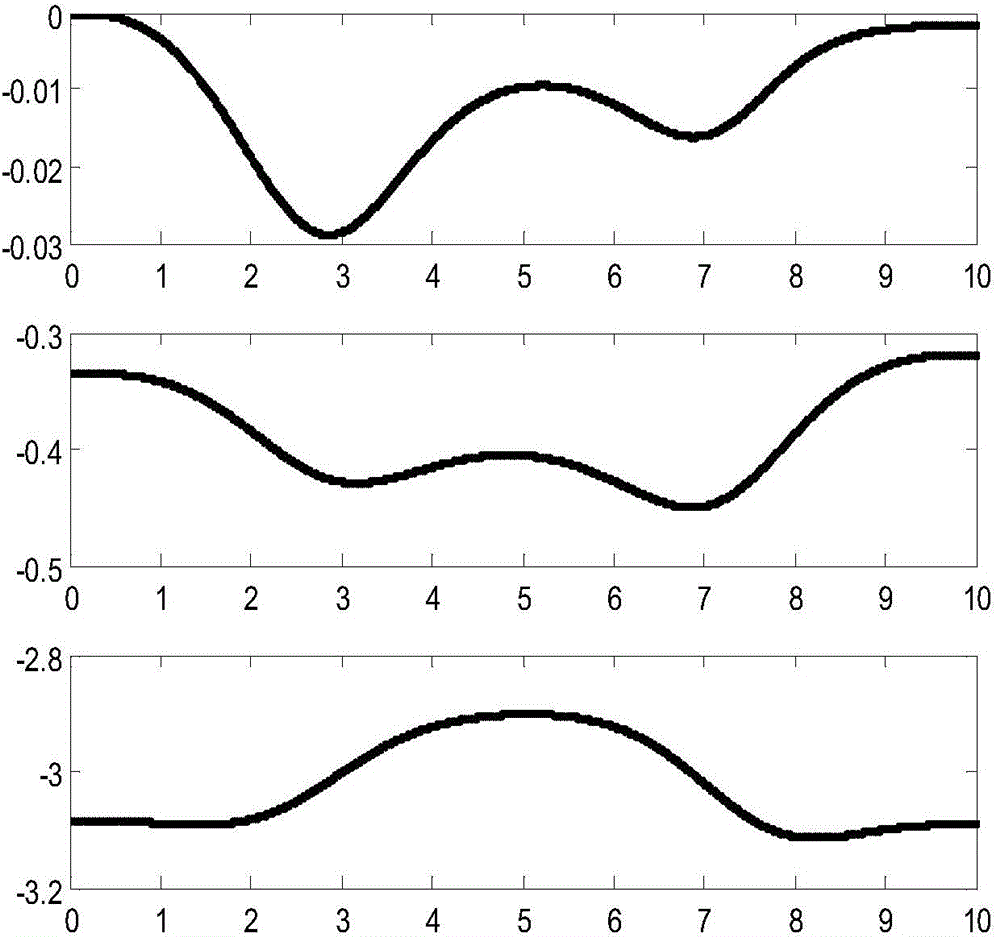 Space robot minimal base disturbance trajectory planning method