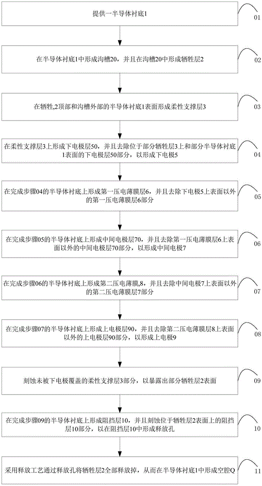 Multilayer piezoelectric thin film cantilever beam sensor and preparation method therefor