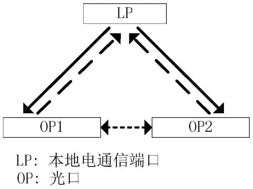 A Fiber Optic Communication Method Applicable to Profibus