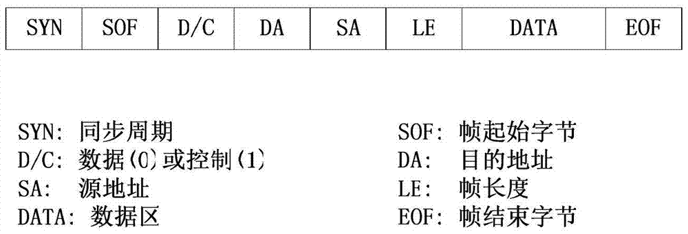 A Fiber Optic Communication Method Applicable to Profibus