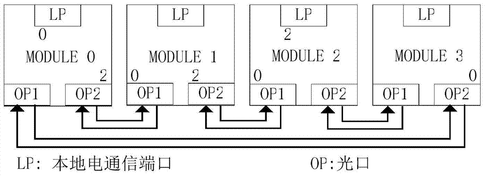 A Fiber Optic Communication Method Applicable to Profibus