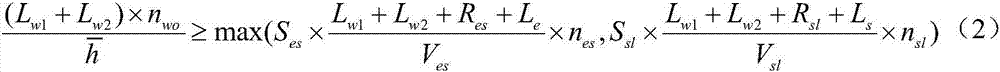 A method for judging green light running behaviors of a driver