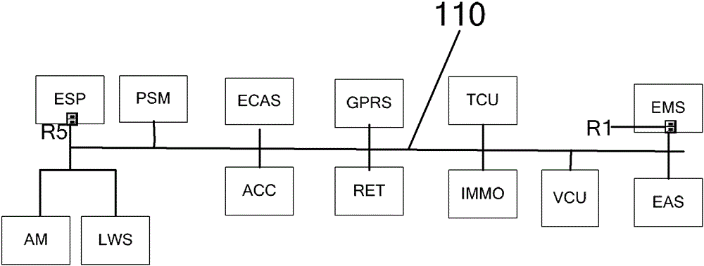 A vehicle-mounted local area network structure for automobiles and automobiles having the same