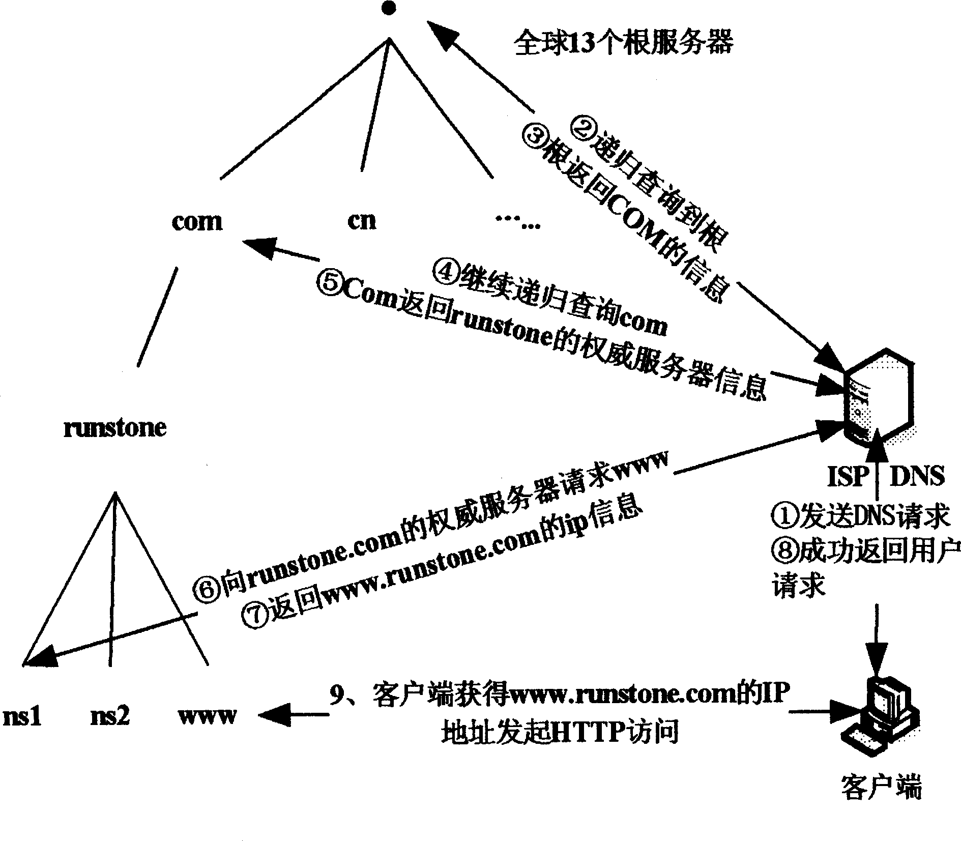 Server end domain name analytical error control method and system