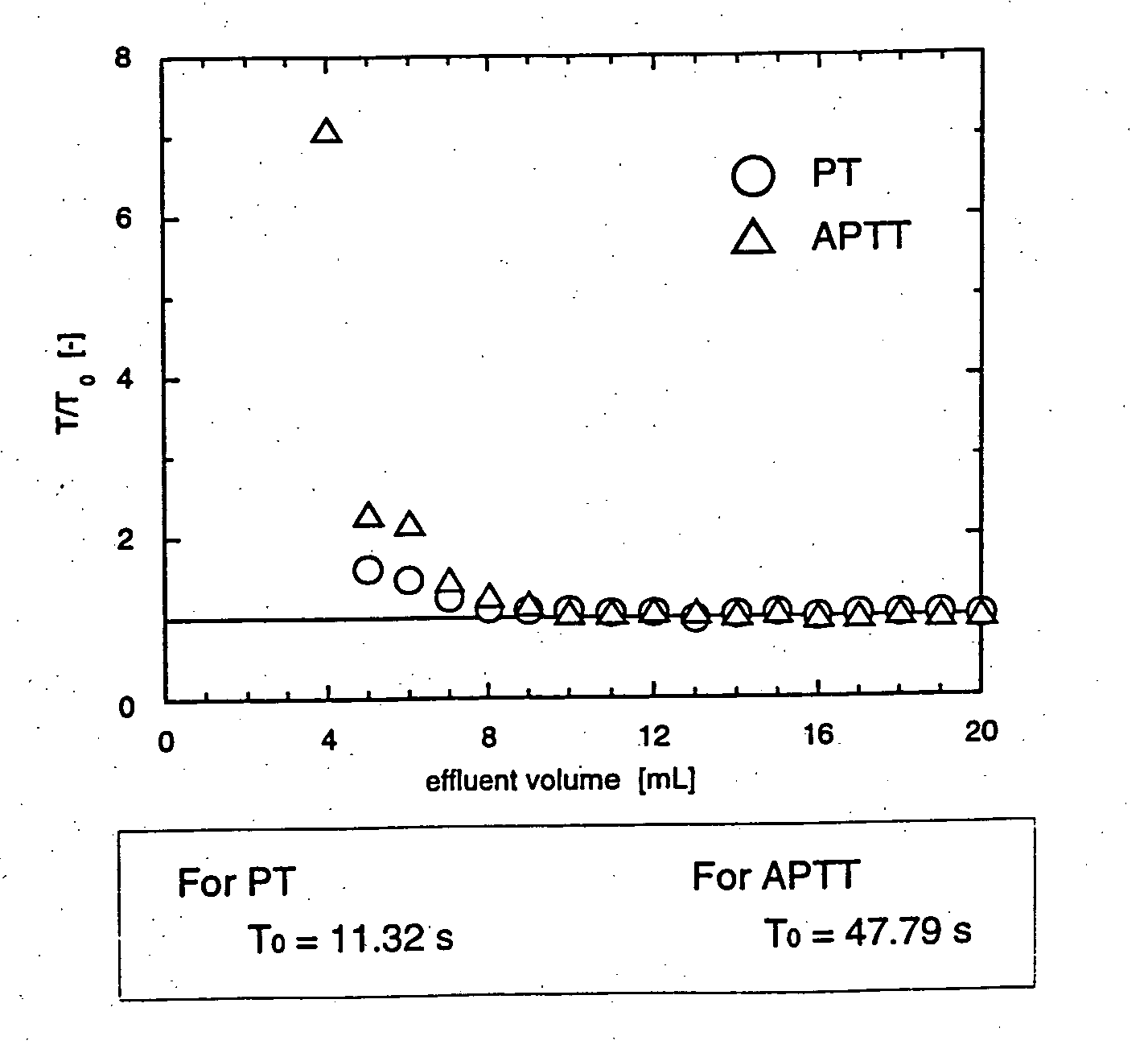 Methods for removal, purification, and concentration of viruses and methods of therapy based thereupon