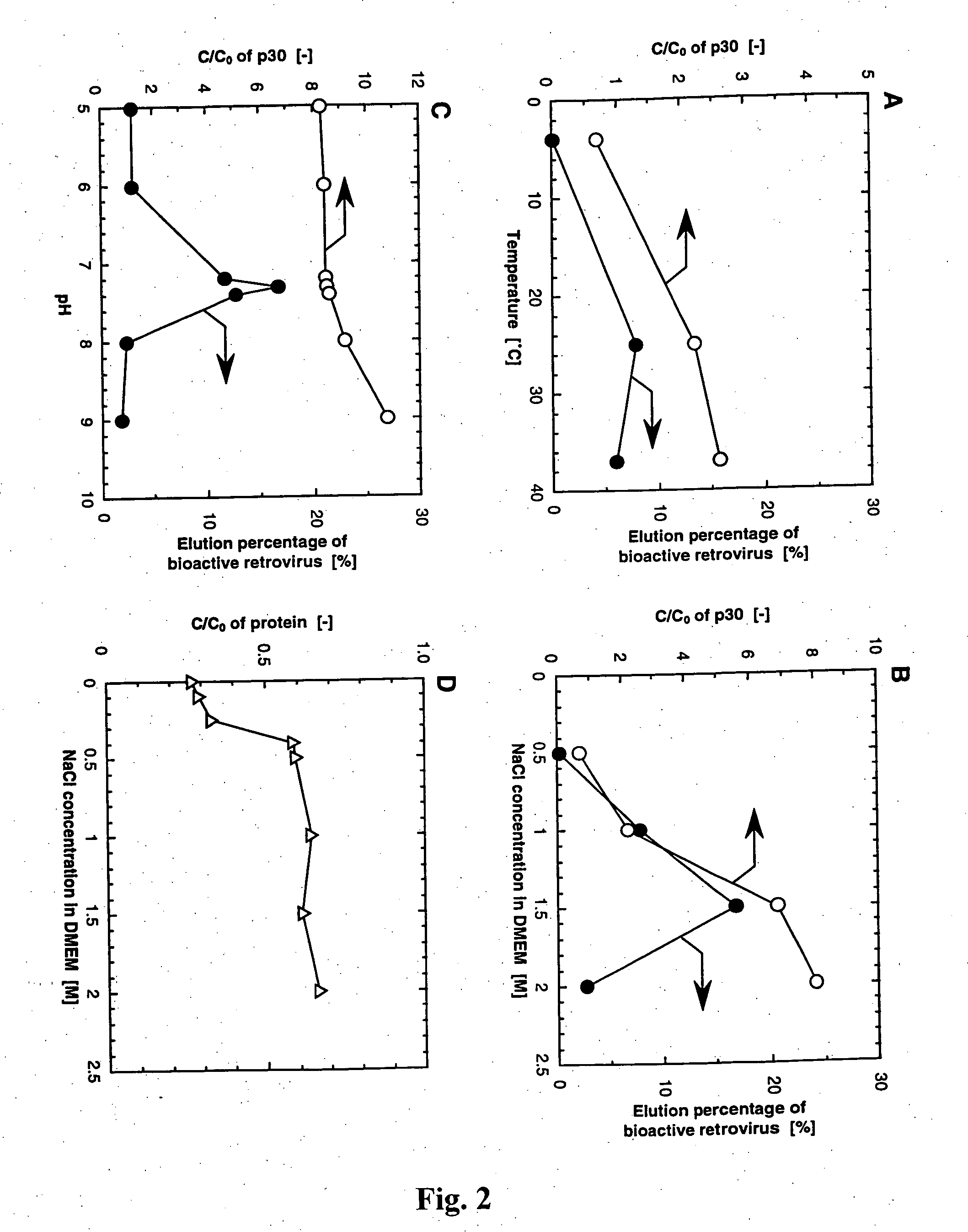 Methods for removal, purification, and concentration of viruses and methods of therapy based thereupon