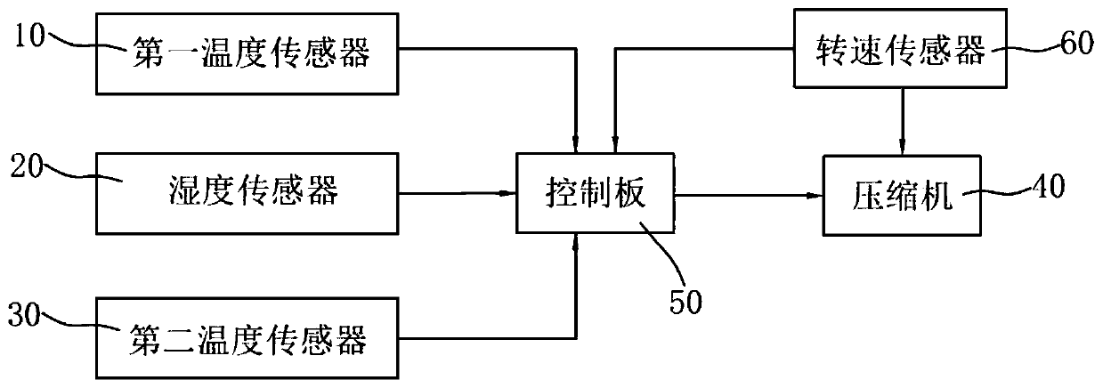 Variable-frequency refrigerator and control method thereof