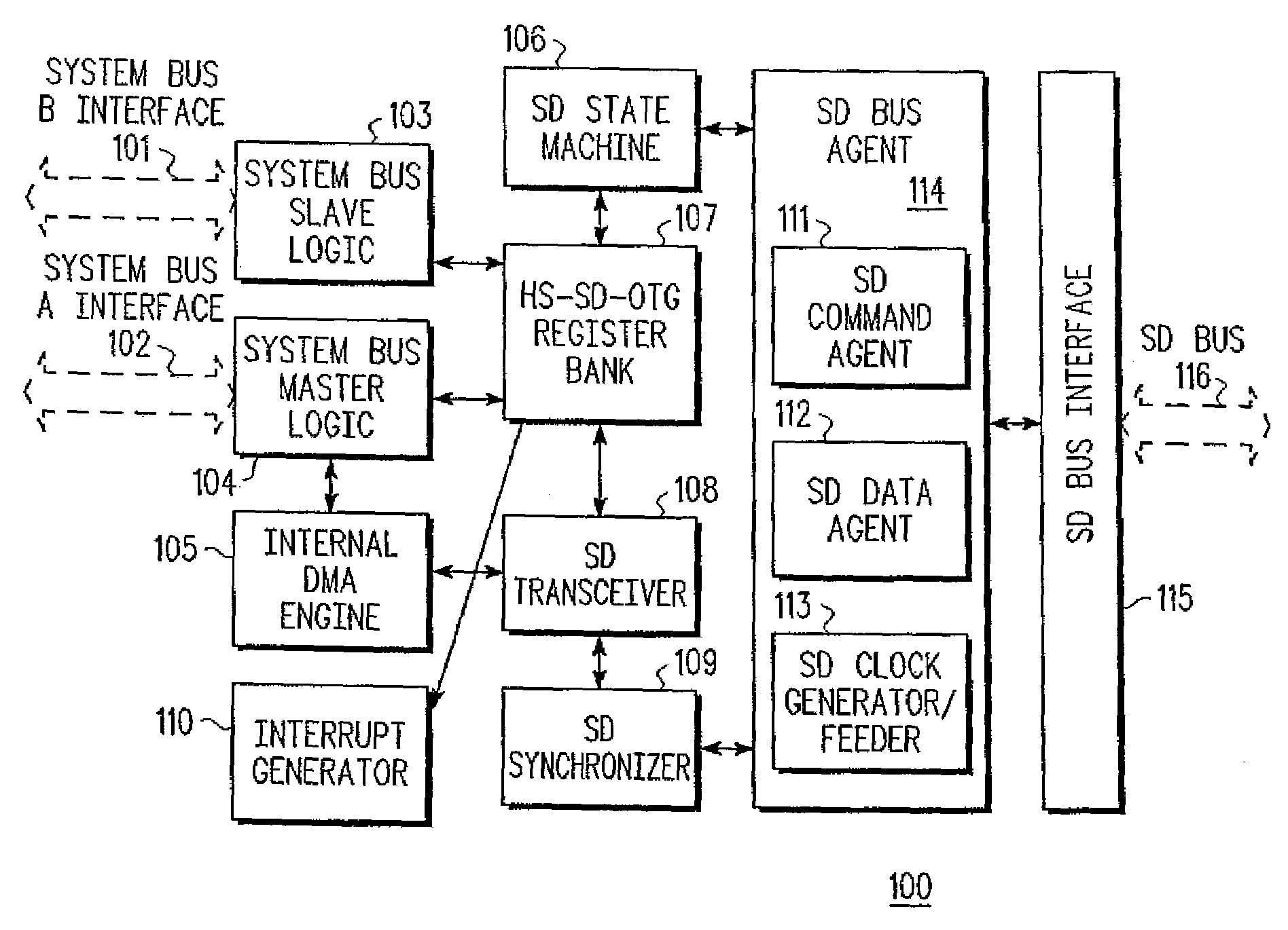 Application processor circuit incorporating both SD host and slave functions and electronic device including same