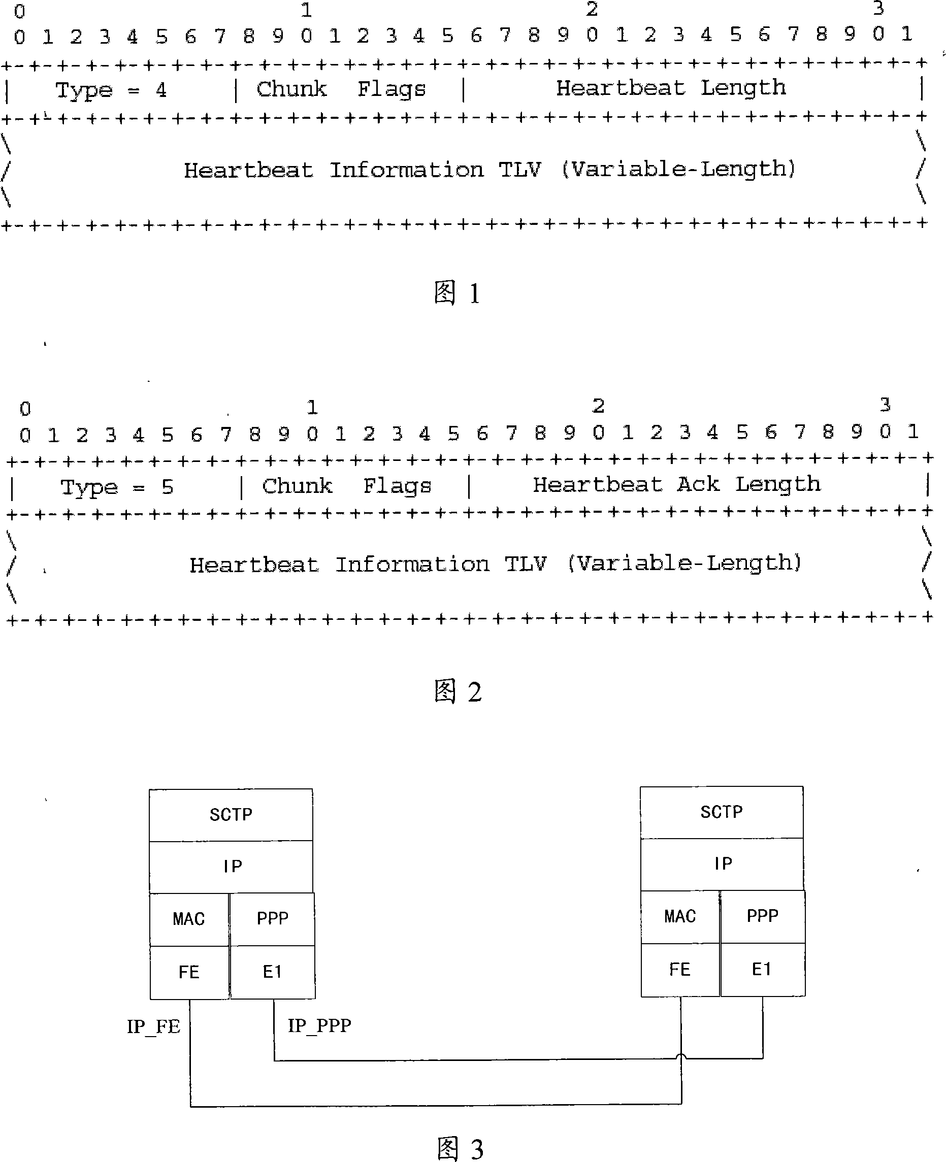 A method for dynamic update of flow control transmission protocol address list