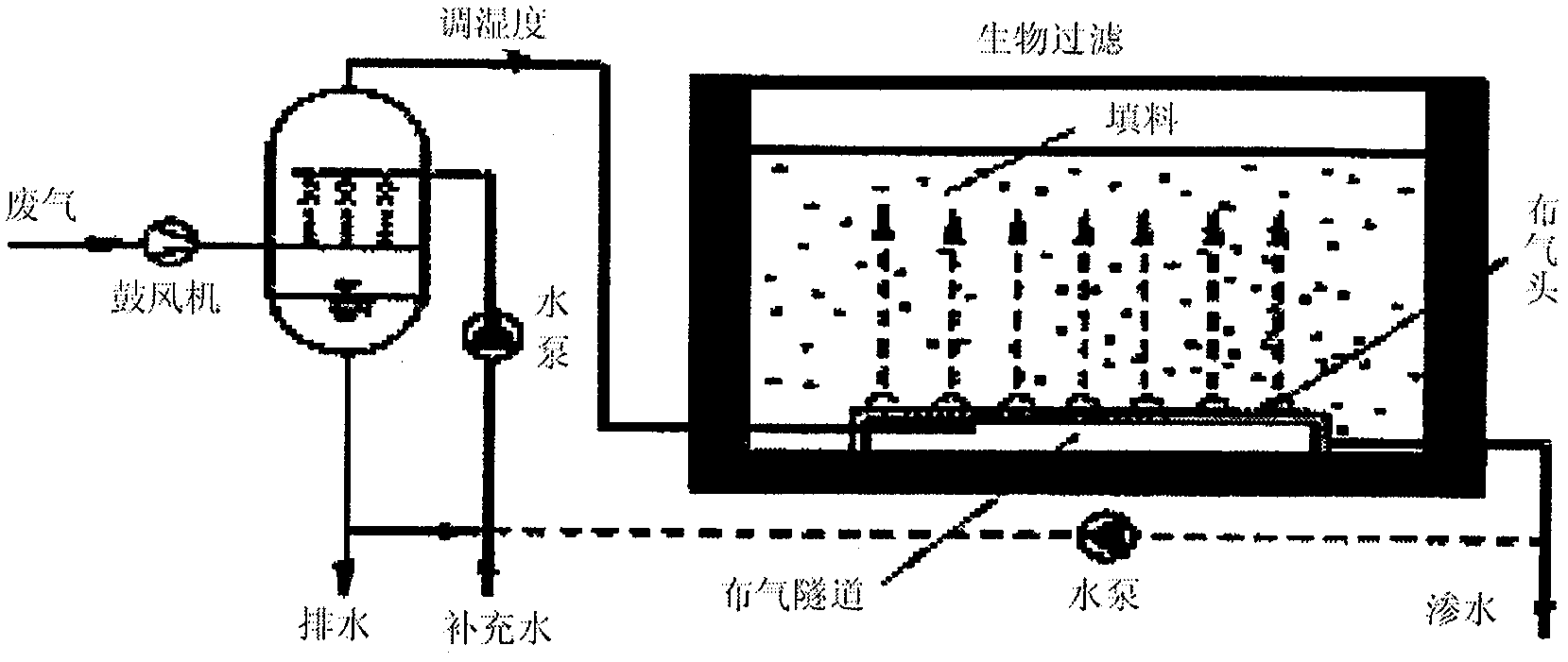 Urban manure disposal method