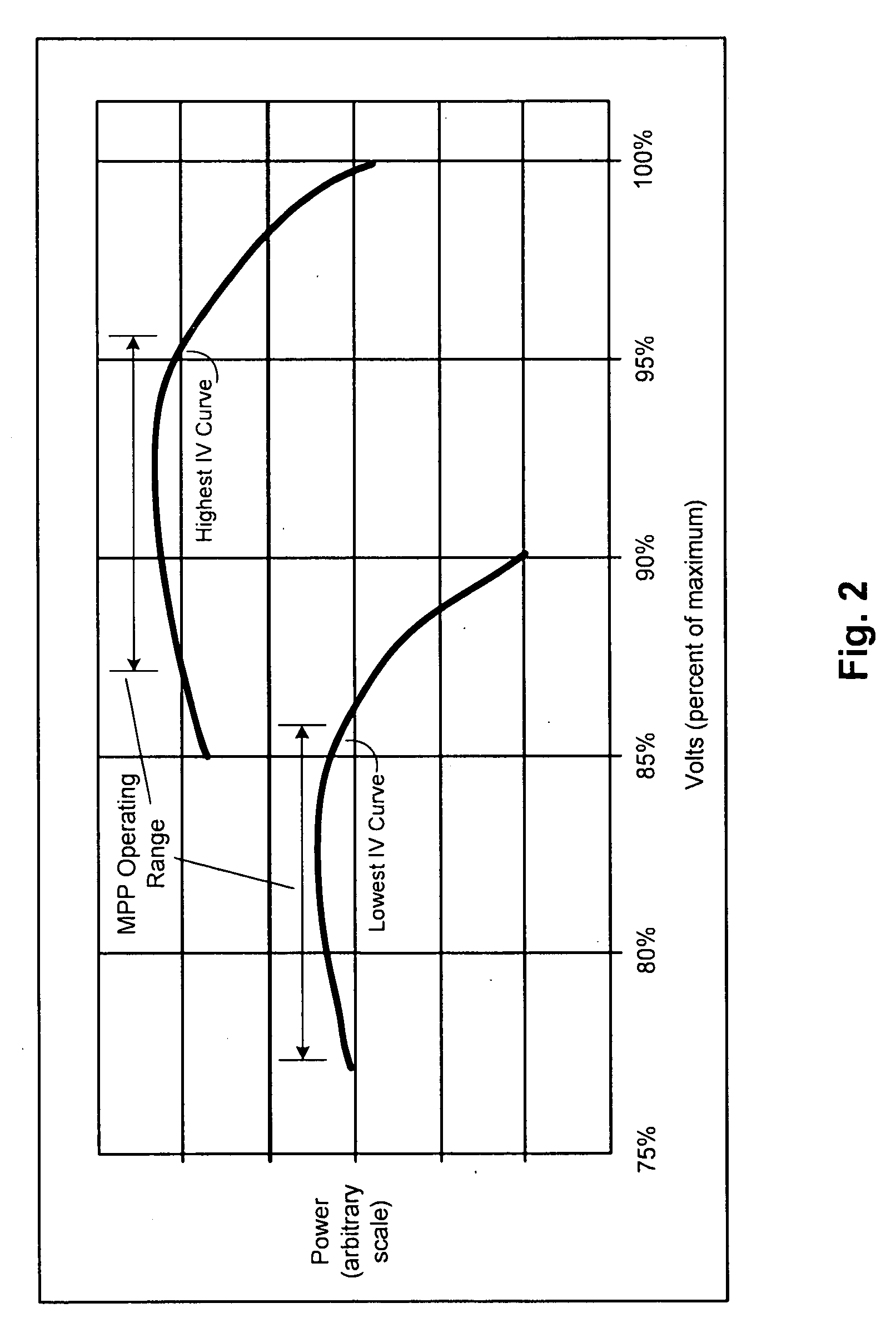 Photovoltaic ladder inverter