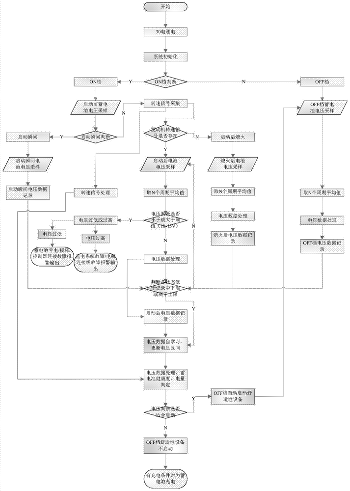 A method for real-time monitoring of storage battery status