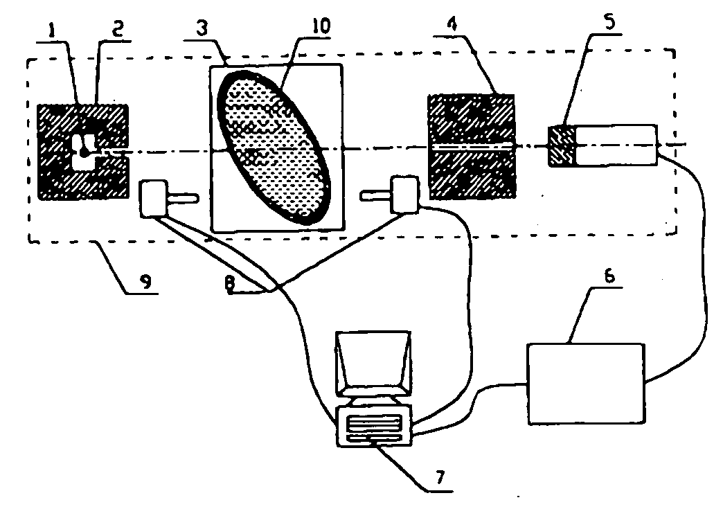 Method and an apparatus for liquid safety-detection with a radiation source