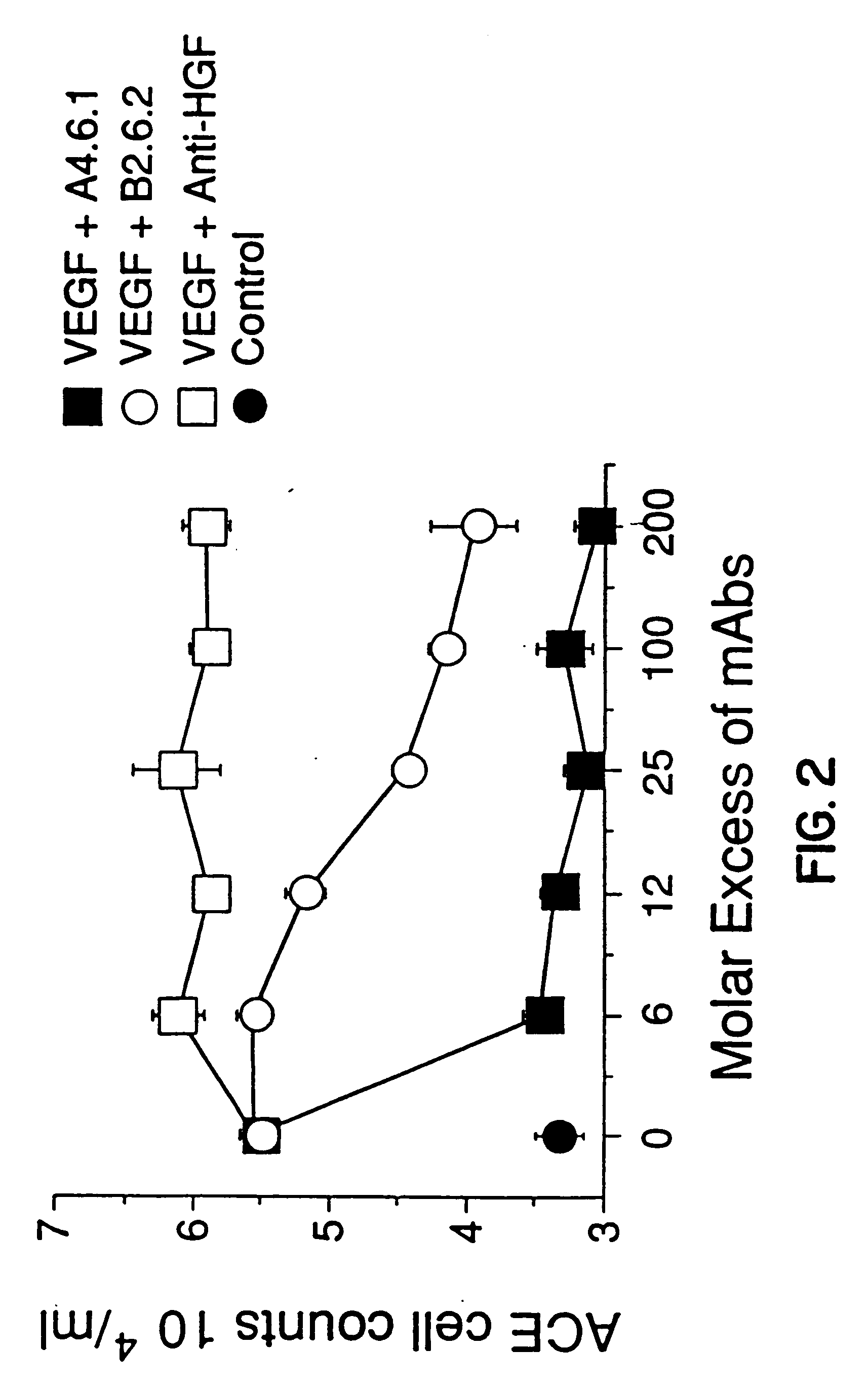 Vascular endothelial cell growth factor antagonists and uses thereof