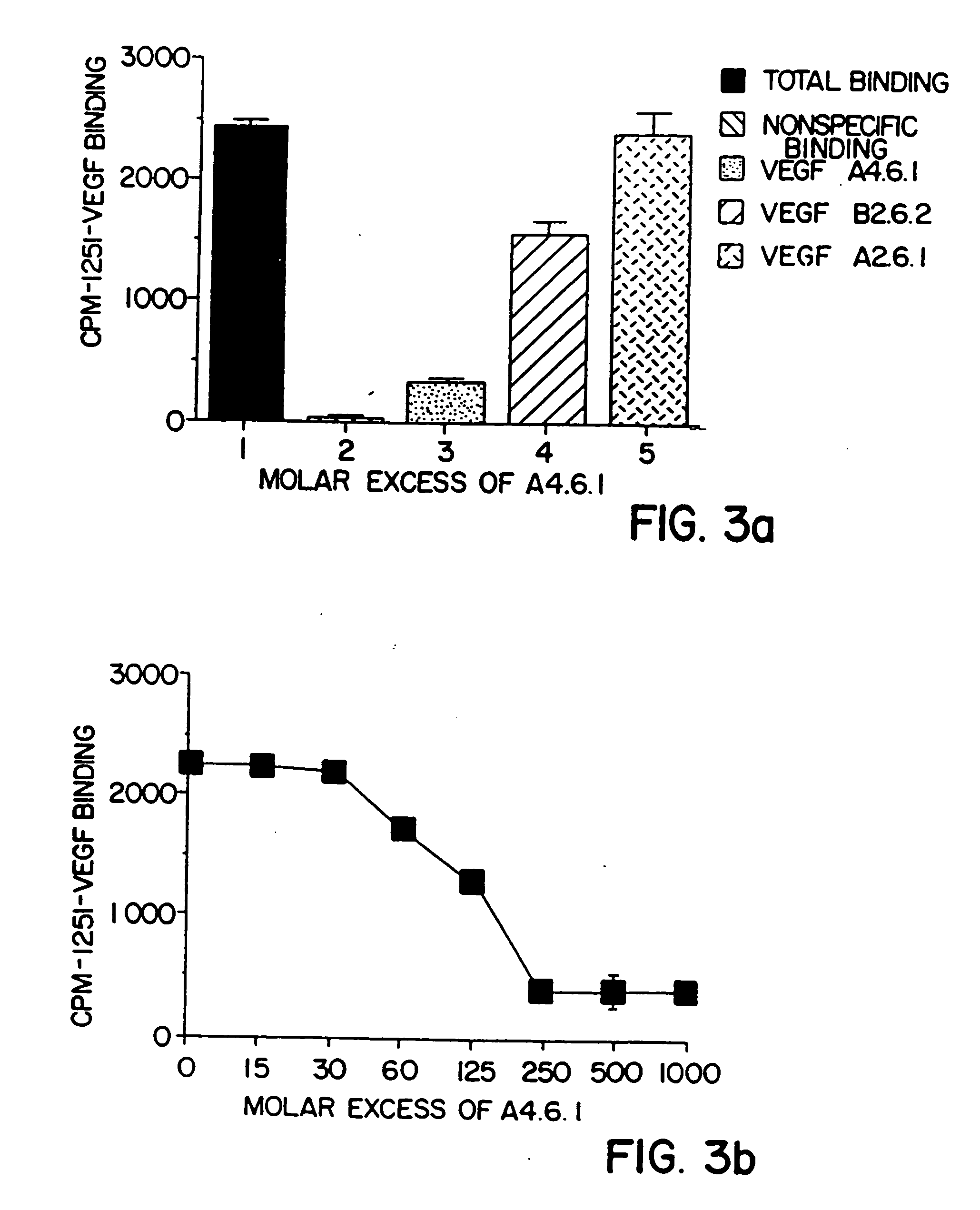 Vascular endothelial cell growth factor antagonists and uses thereof