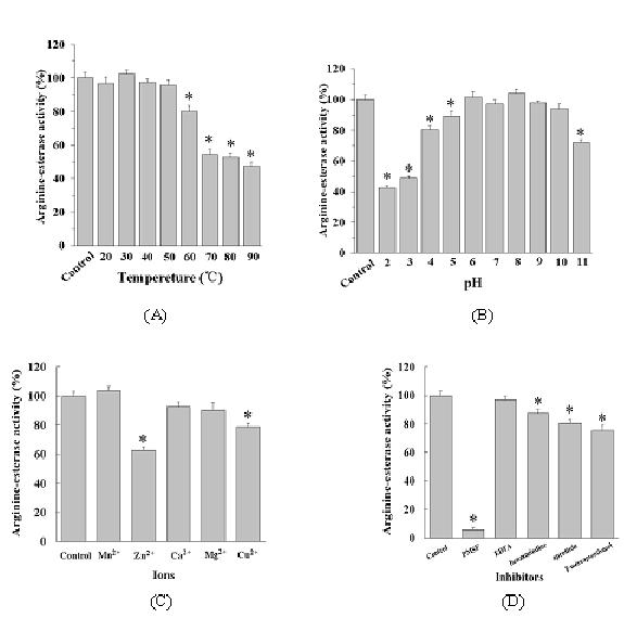 Agkistrodon acutus hemocoagulase gene and methods for preparing expression vector, host cell and recombinant protein thereof