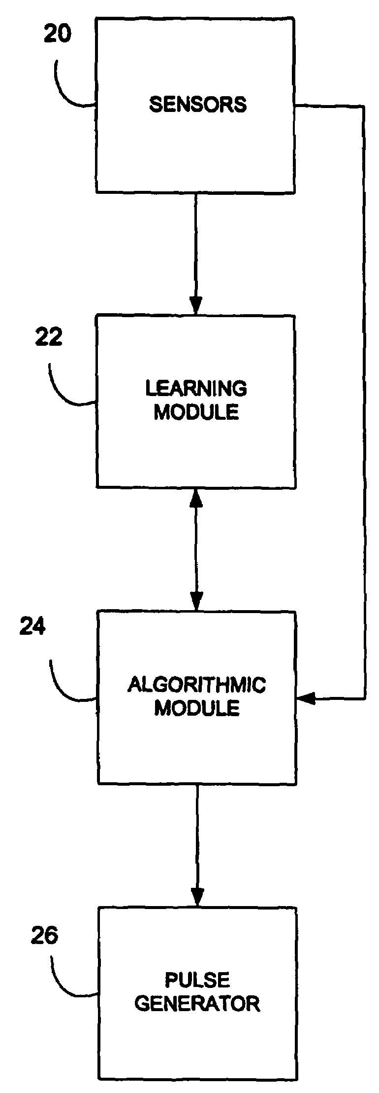 Adaptive cardiac resynchronization therapy system