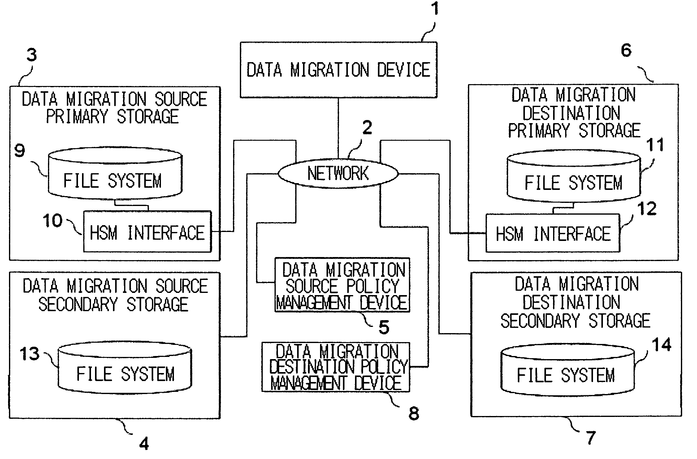 Data migration apparatus, method, and program for data stored in a distributed manner