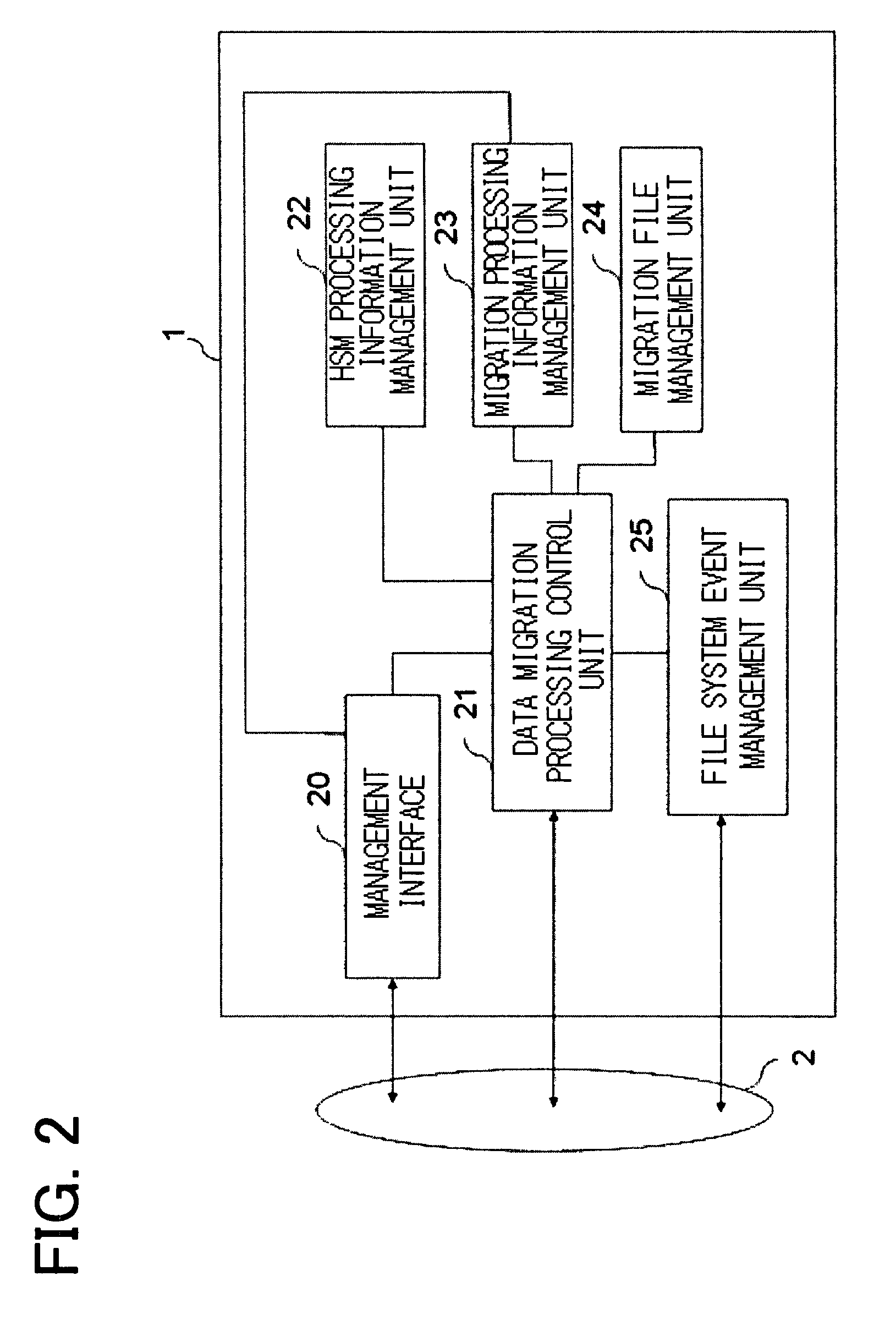 Data migration apparatus, method, and program for data stored in a distributed manner