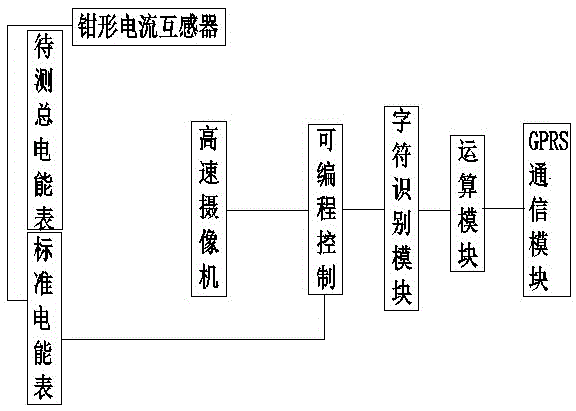 Two-way information interaction method and two-way information interaction device for watt-hour meter boxes of residents