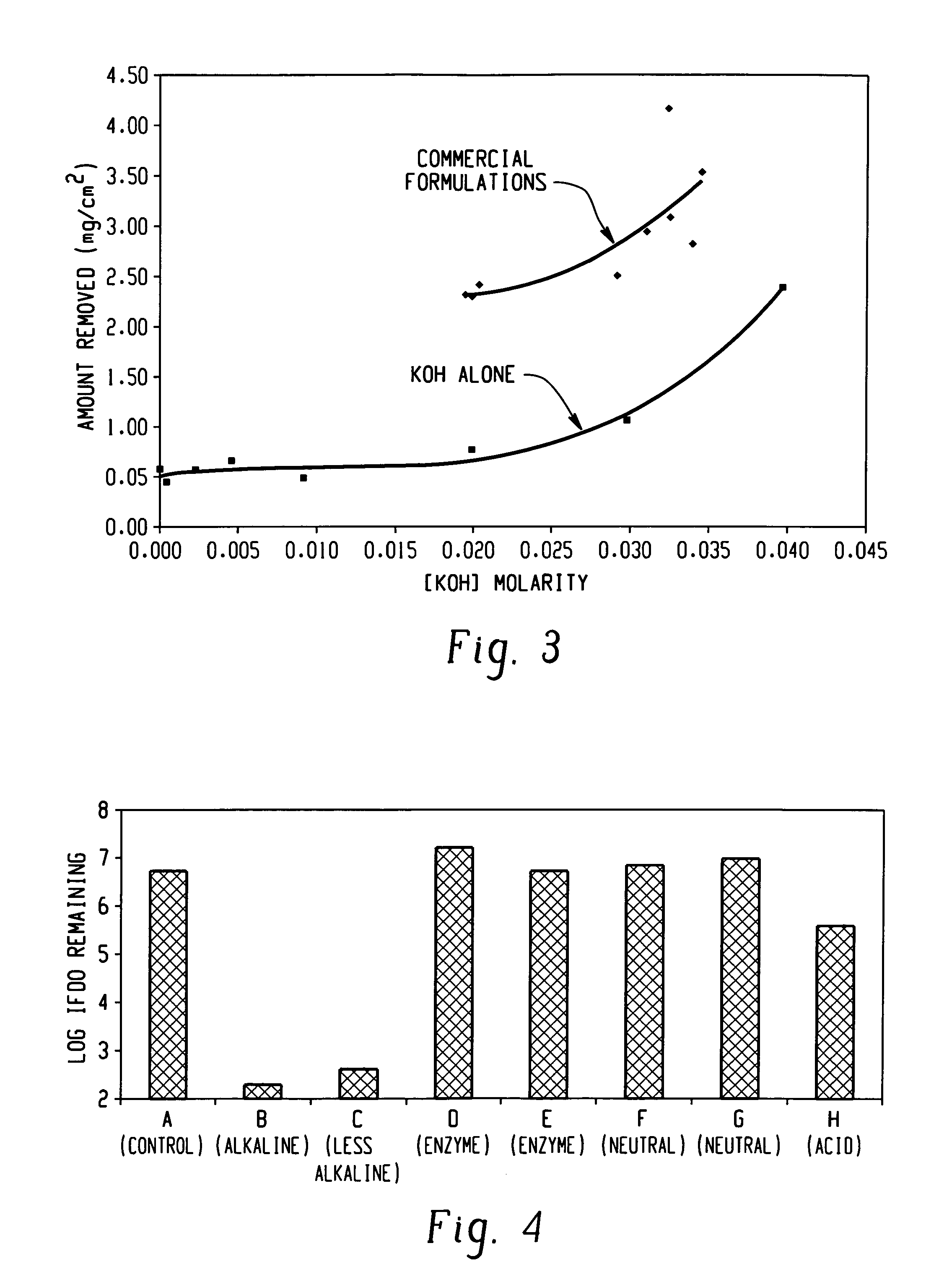 Decontamination of surfaces contaminated with prion-infected material with gaseous oxidizing agents