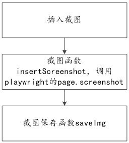 A method and device for realizing automated testing of web applications