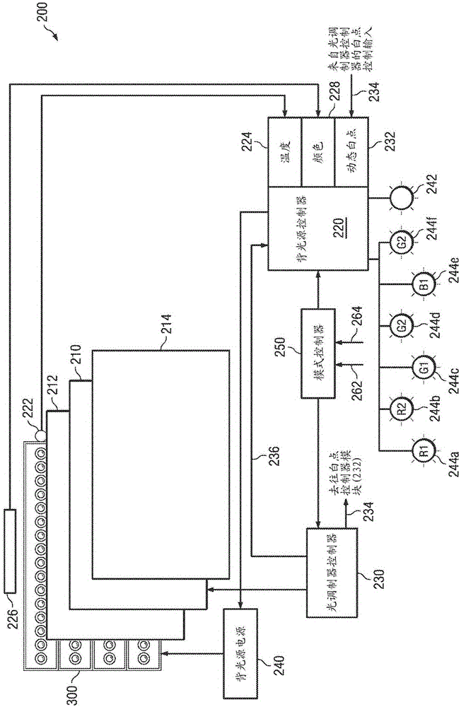 Multi-primary backlight for multi-functional active-matrix liquid crystal displays