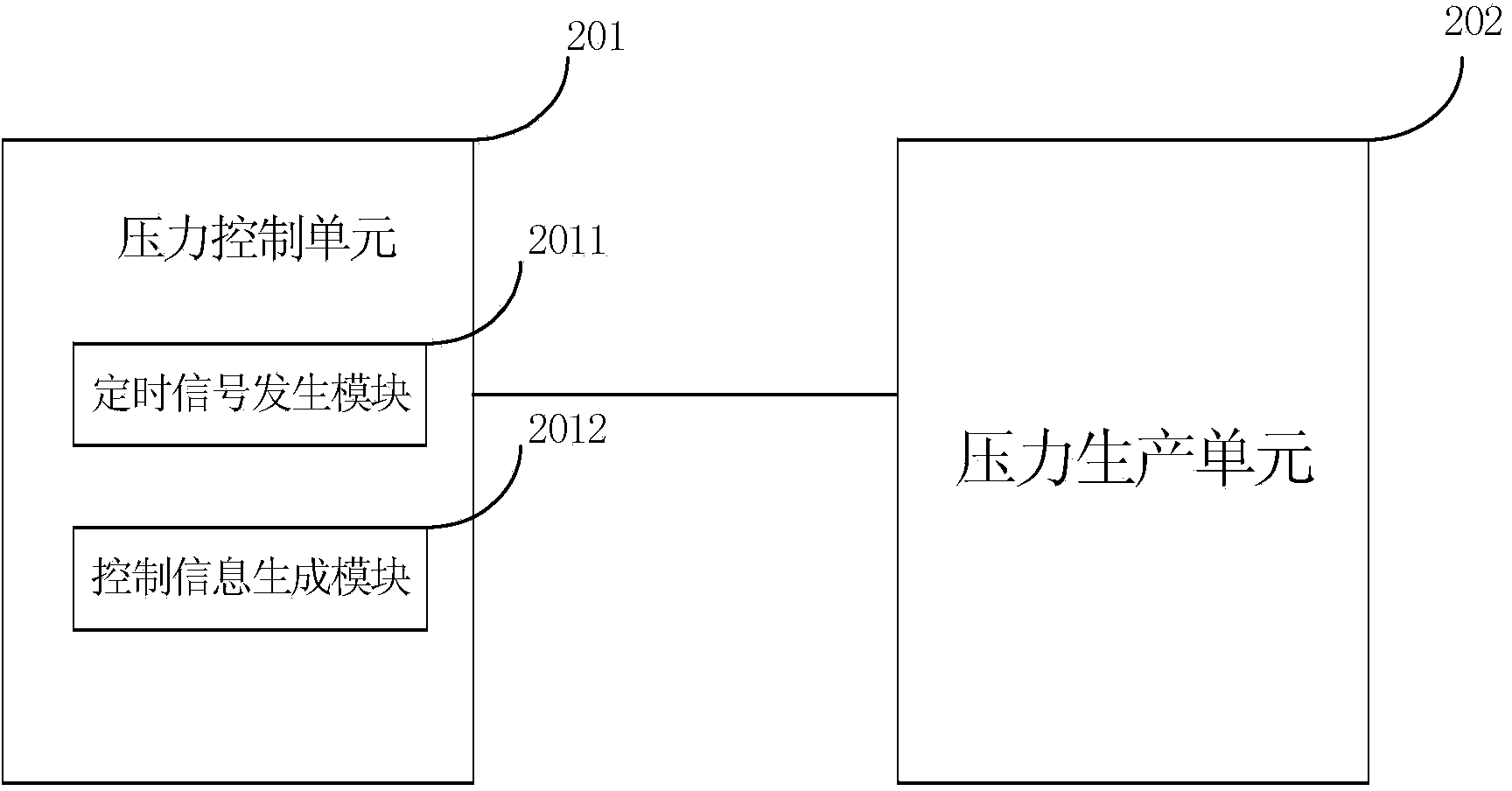 Device and method for testing software performance