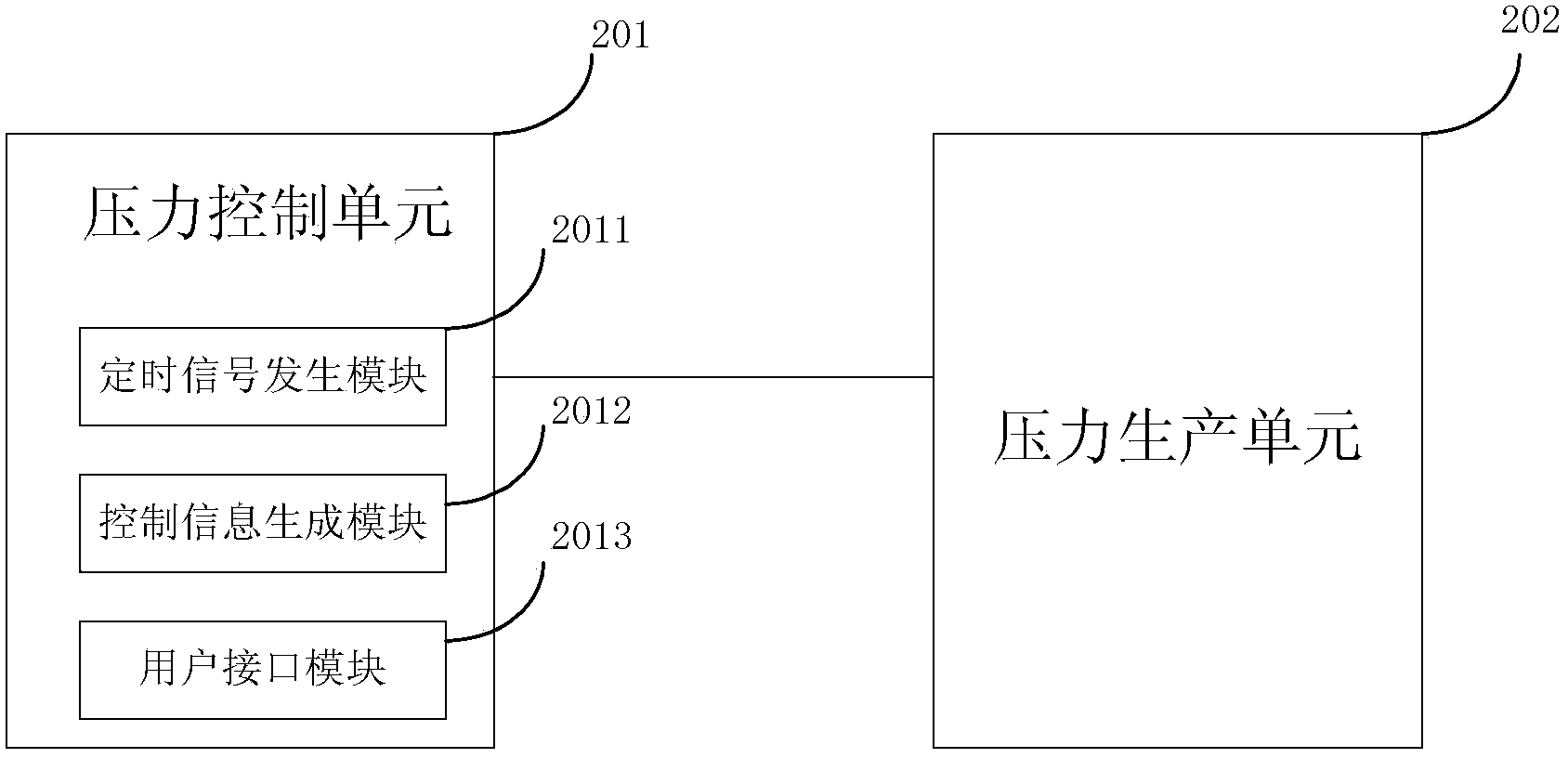 Device and method for testing software performance