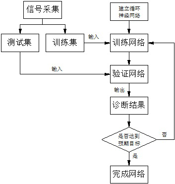 Equipment fault diagnosis method