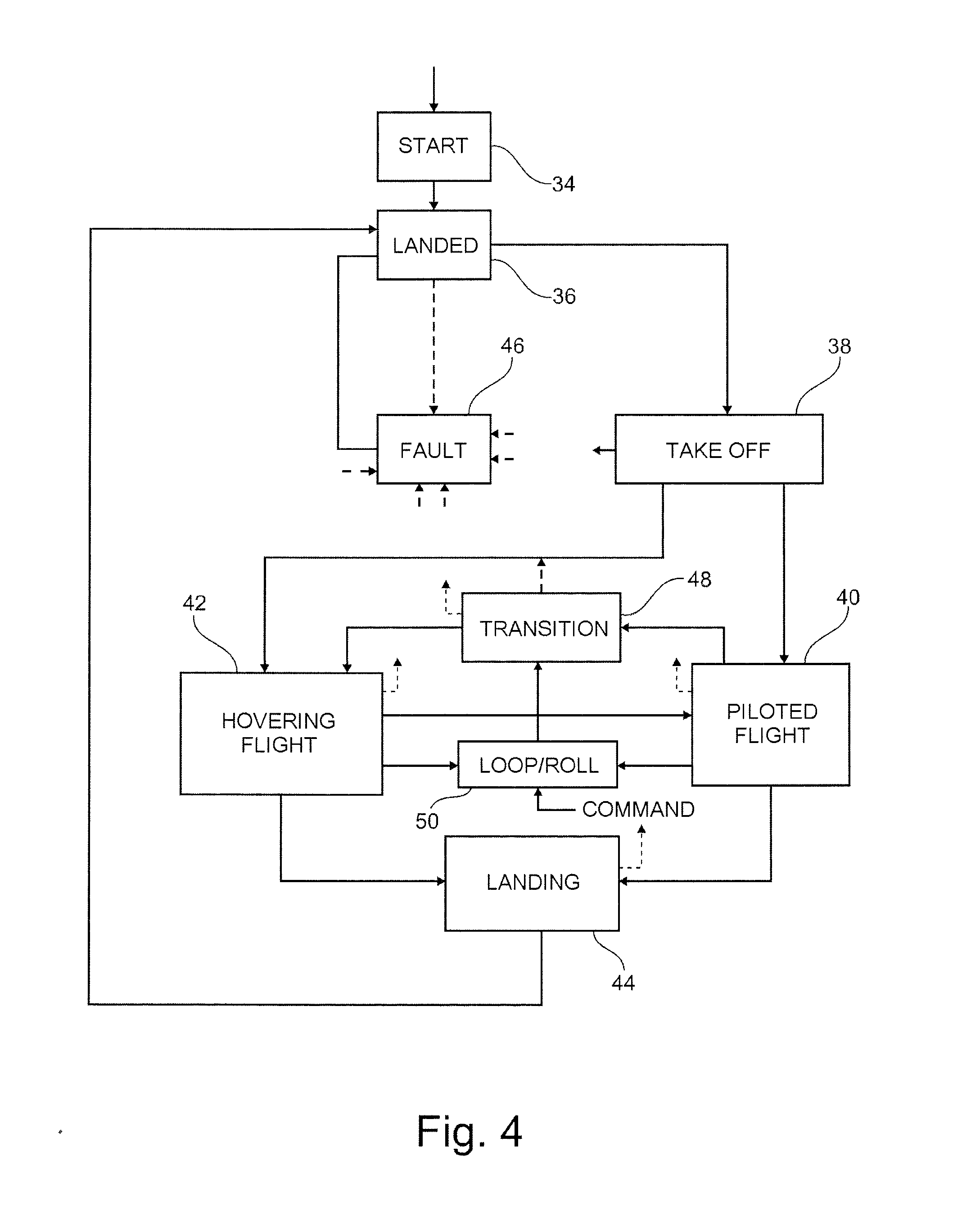 Method of dynamically controlling the attitude of a drone in order to execute a flip type maneuver automatically