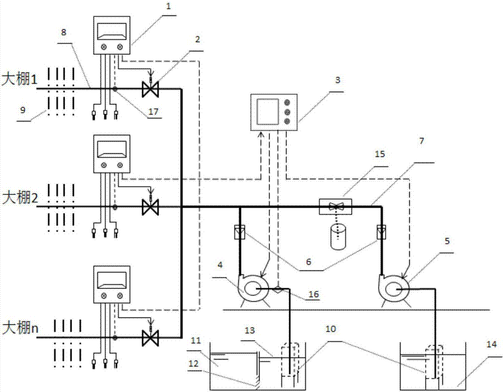 Biogas slurry water and fertilizer integrated intelligent control irrigation system and its application method