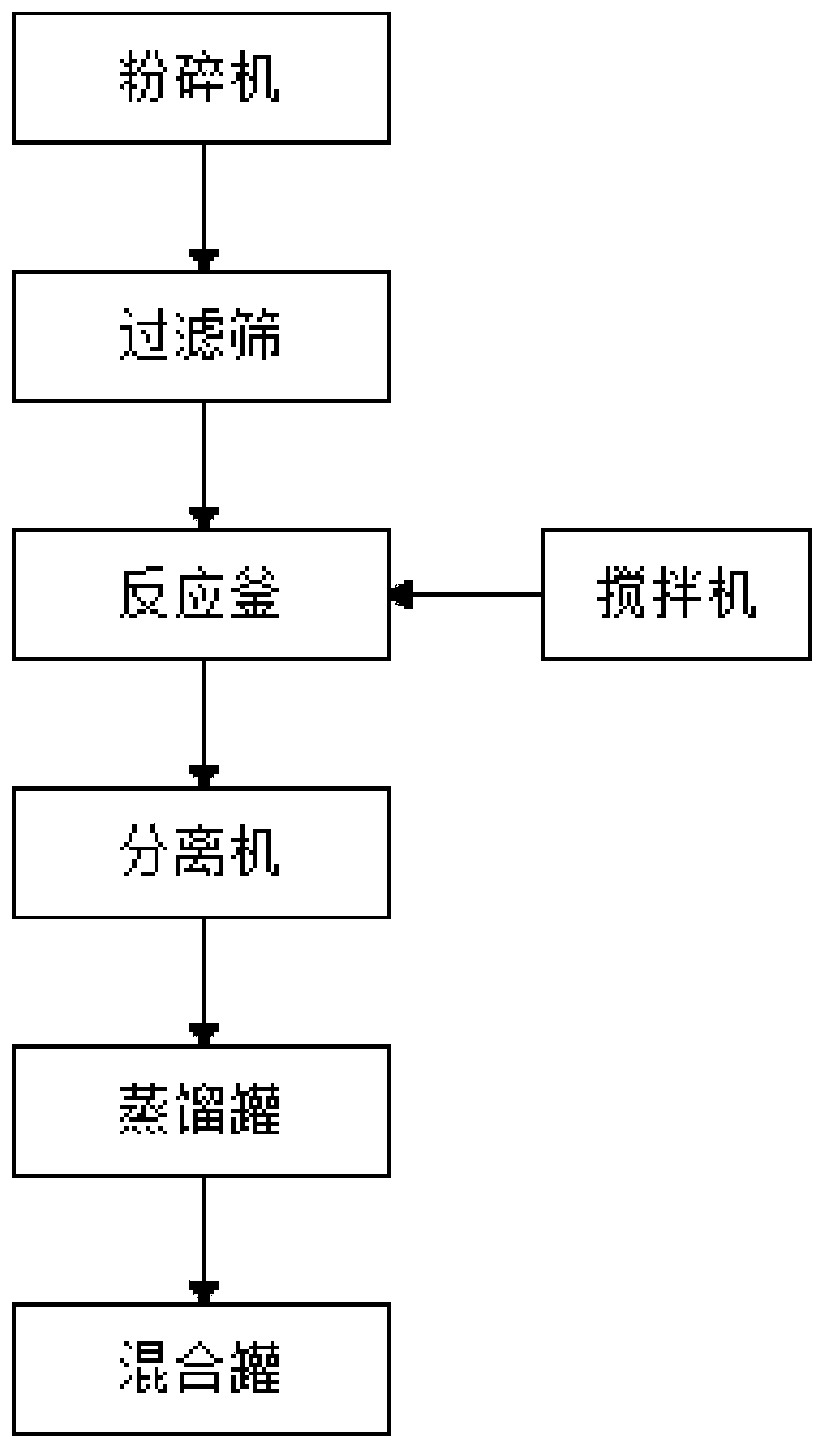 Oil dirt disposal system and process