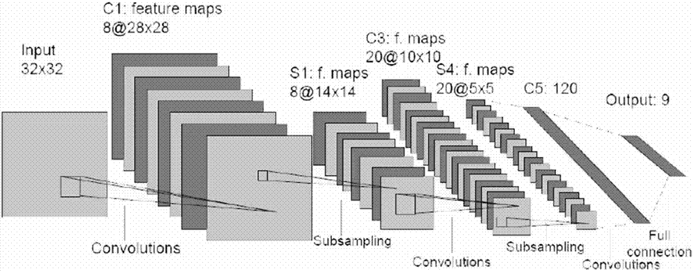 Traffic road sign recognition method based on image saliency and depth learning