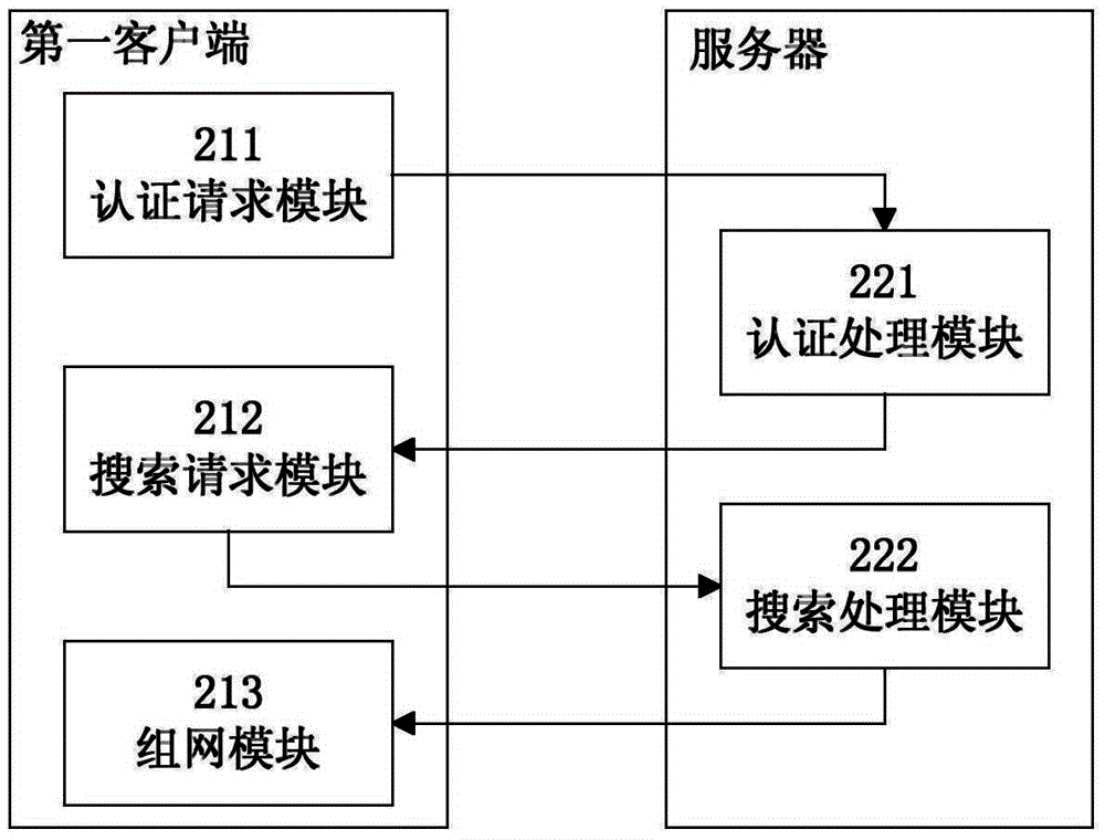 Internet architecture and implementation method