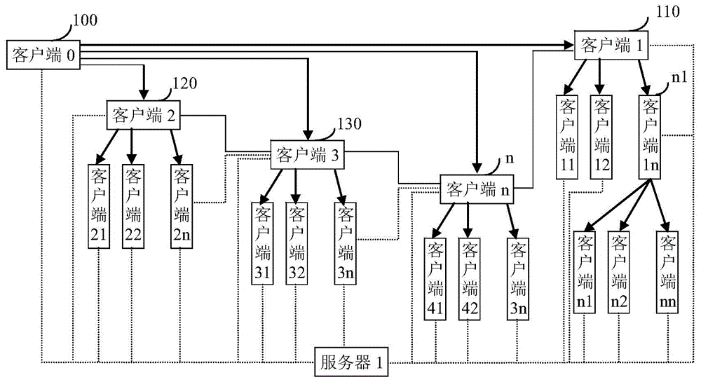 Internet architecture and implementation method