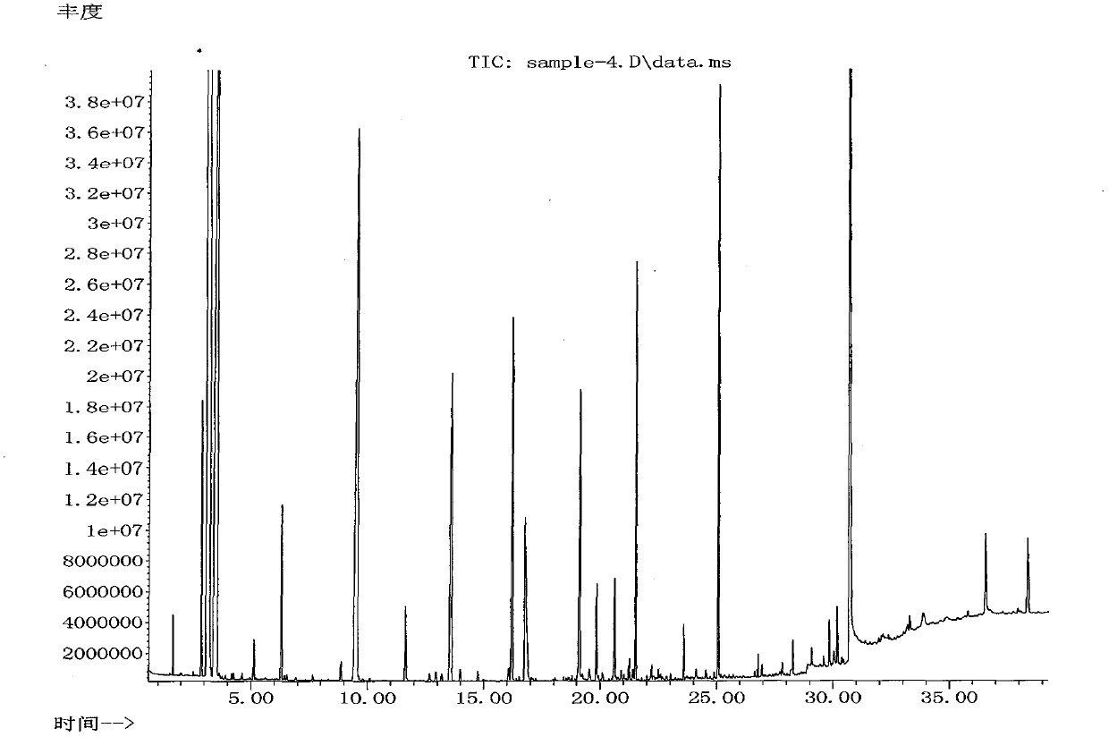 Analysis method for tracing import Merlot grape wine production place by using dual finger print