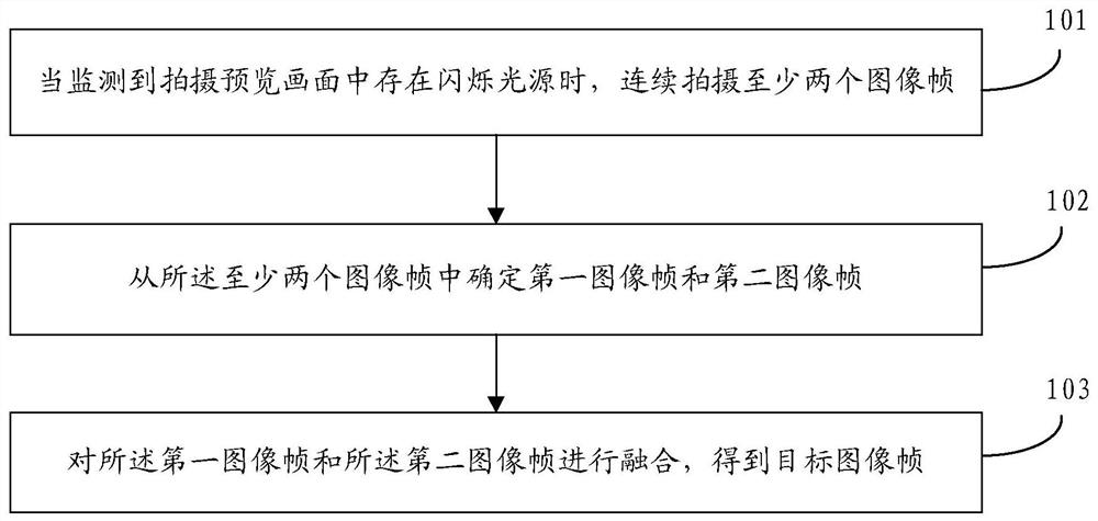 Image processing method, device, storage medium and mobile terminal