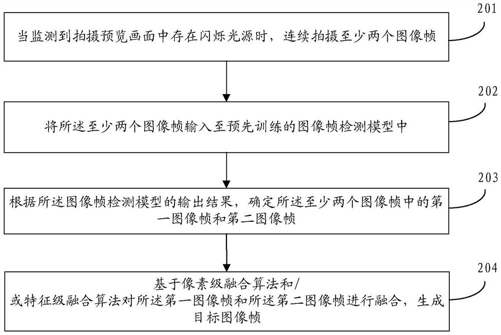 Image processing method, device, storage medium and mobile terminal