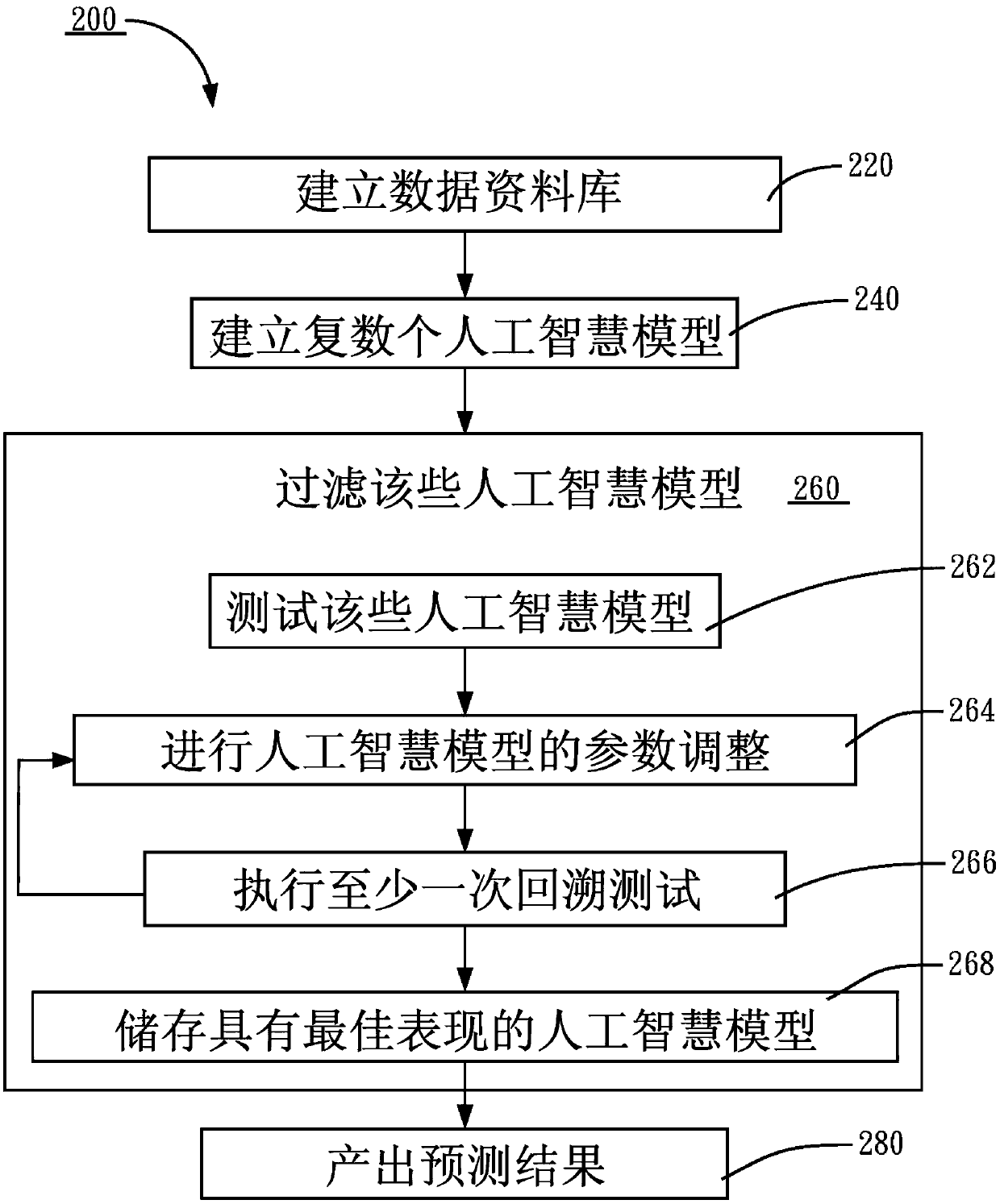 Financial risk forecast system and method thereof