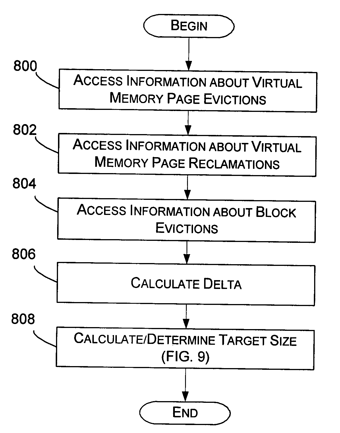 Block cache size management via virtual memory manager feedback