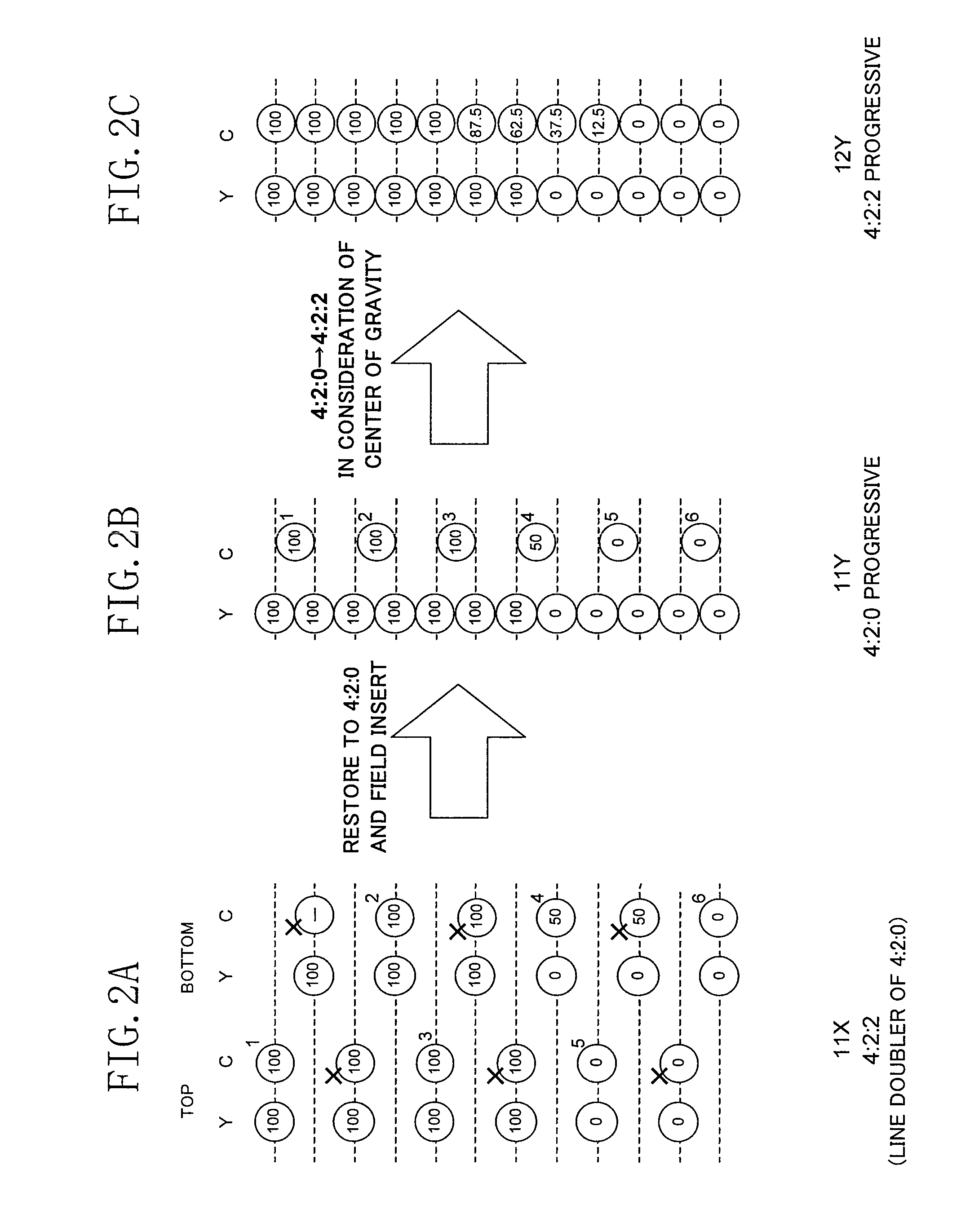 Color difference signal IP conversion method