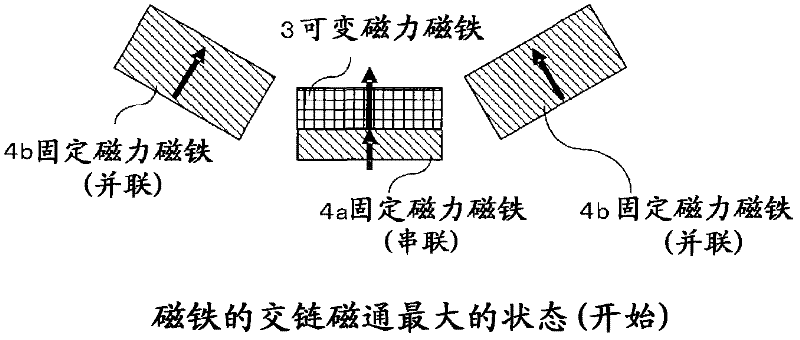 Permanent magnet type rotating electric machine