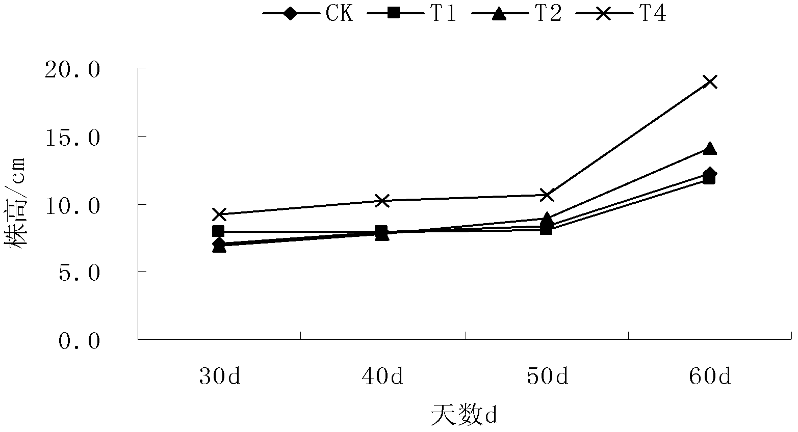 Sunlight greenhouse hot pepper seedling culturing substrate and preparation method thereof