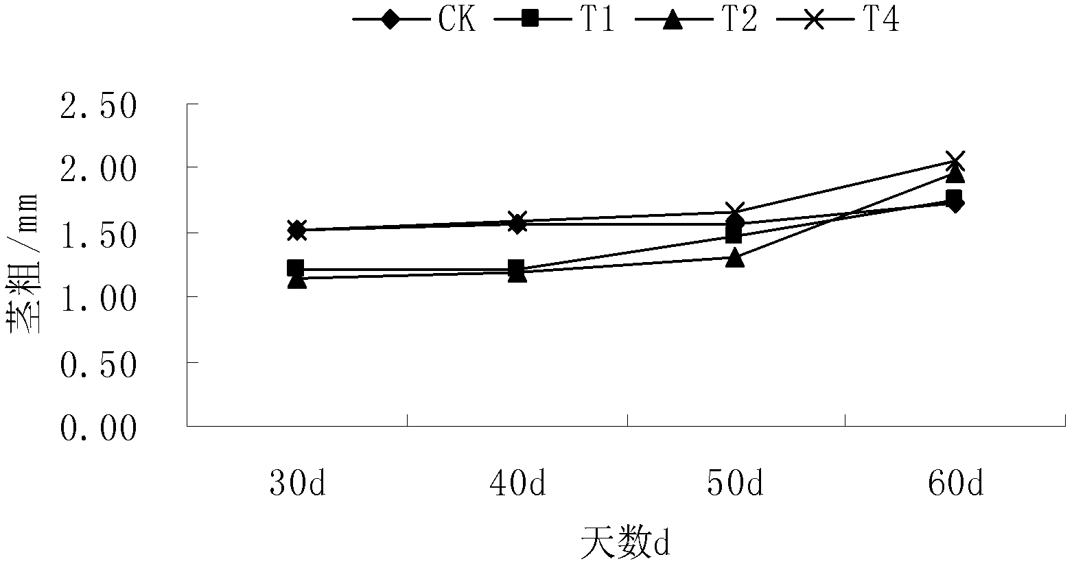 Sunlight greenhouse hot pepper seedling culturing substrate and preparation method thereof