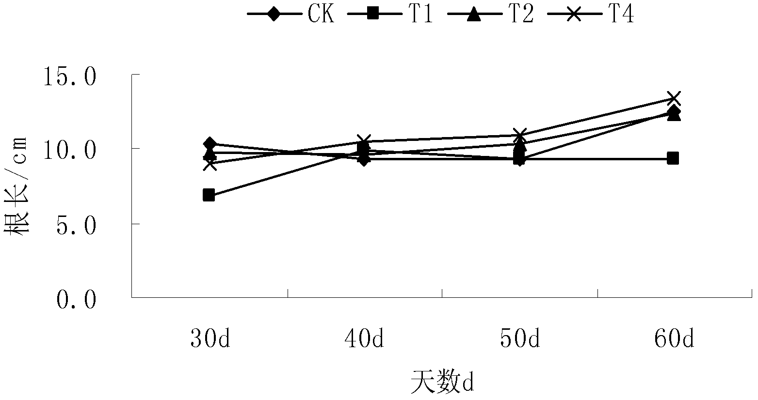 Sunlight greenhouse hot pepper seedling culturing substrate and preparation method thereof