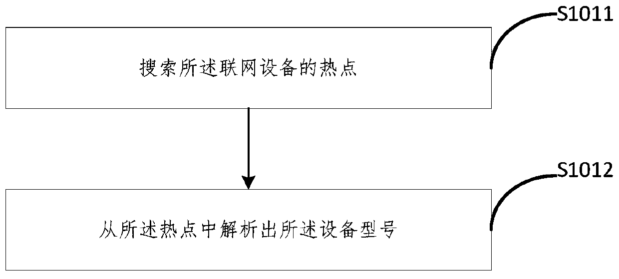 Network automatic test method of networking equipment, terminal and computer readable medium